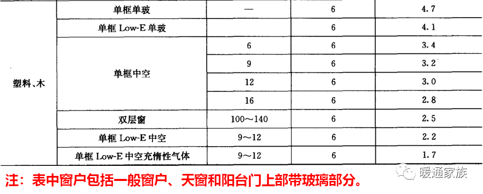 安全带、安全绳与塑钢窗的焊接温度