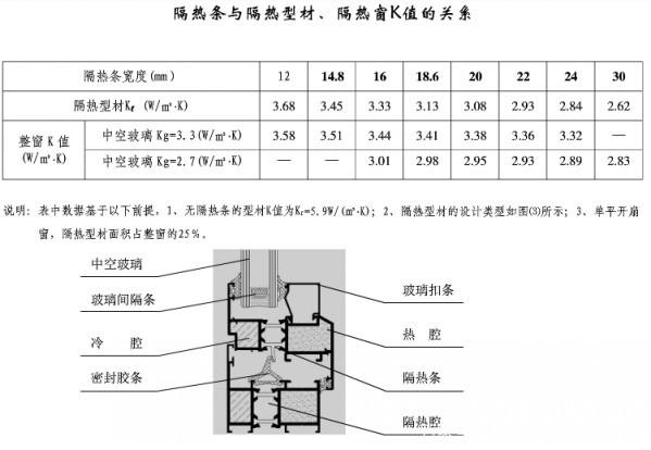 沥青与塑钢窗的焊接温度