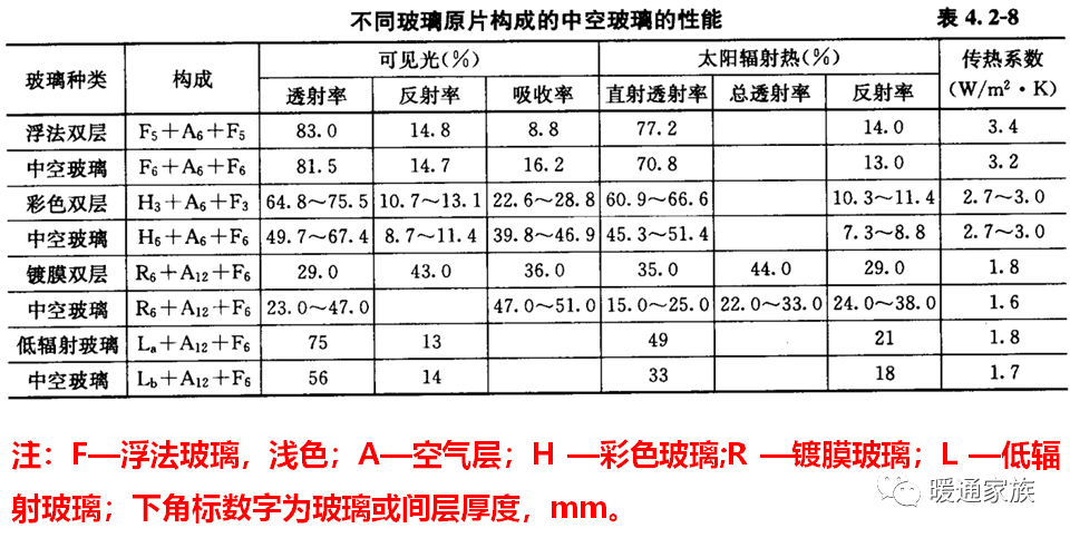 其它纸加工机械与塑钢窗的焊接温度