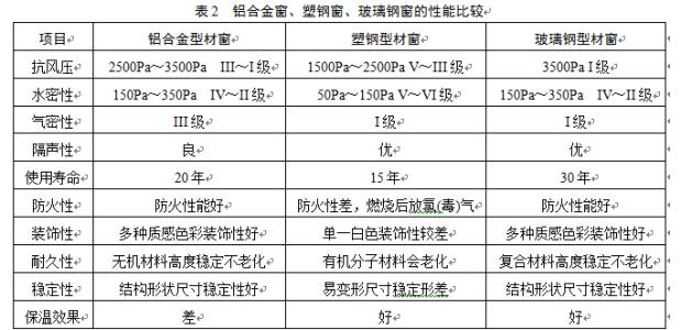 铸锻件与塑钢窗的焊接温度