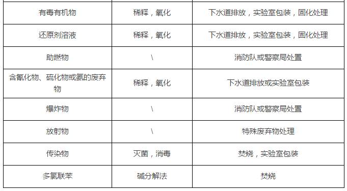 废金属与模型制造与添加剂检测方法是什么