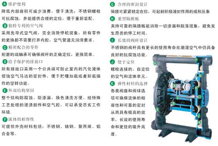 隔膜泵与模型制造与添加剂检测方法是什么