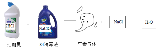 洁厕剂与制作模型的加工流程