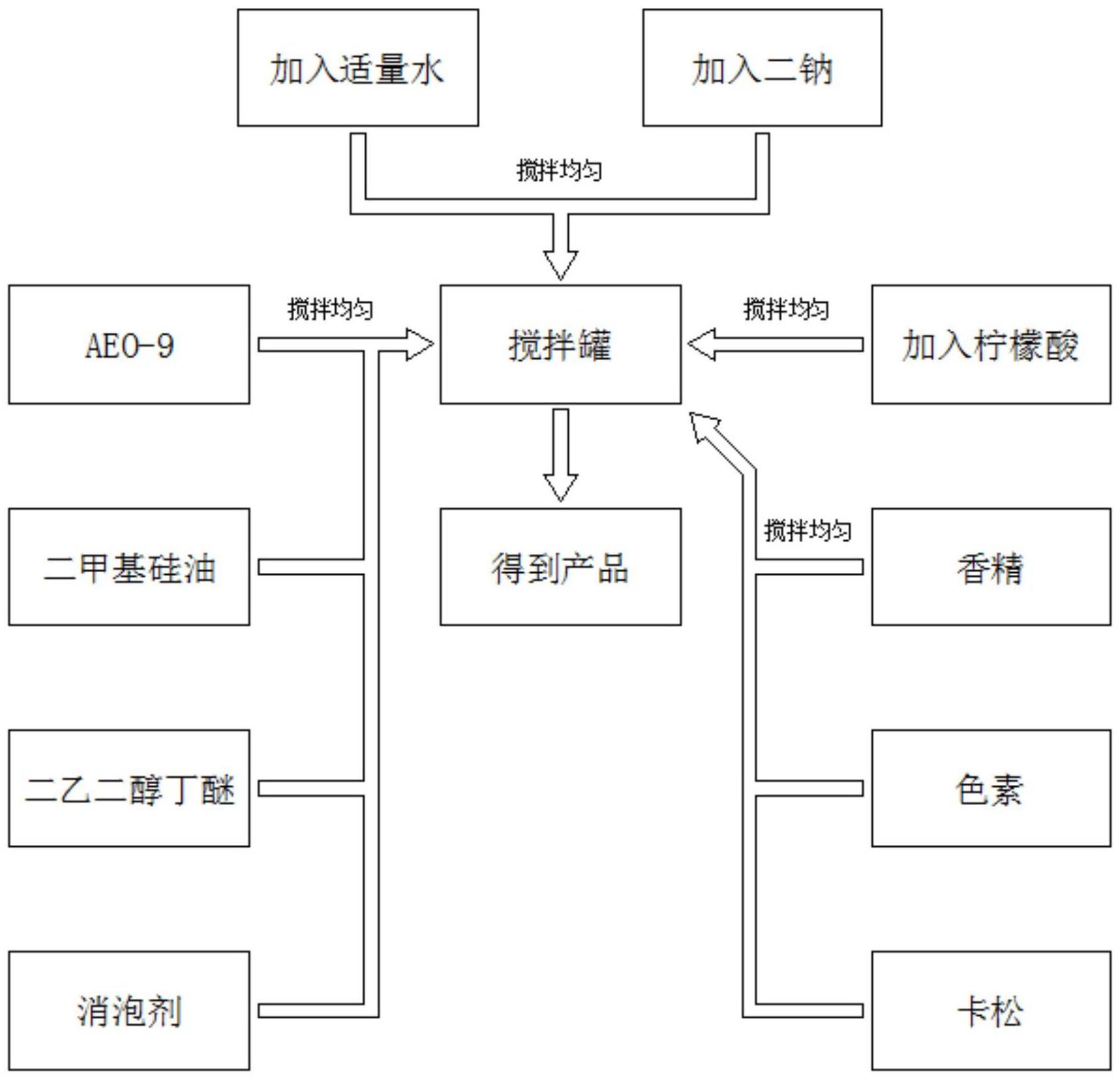 洁厕剂与制作模型的加工流程