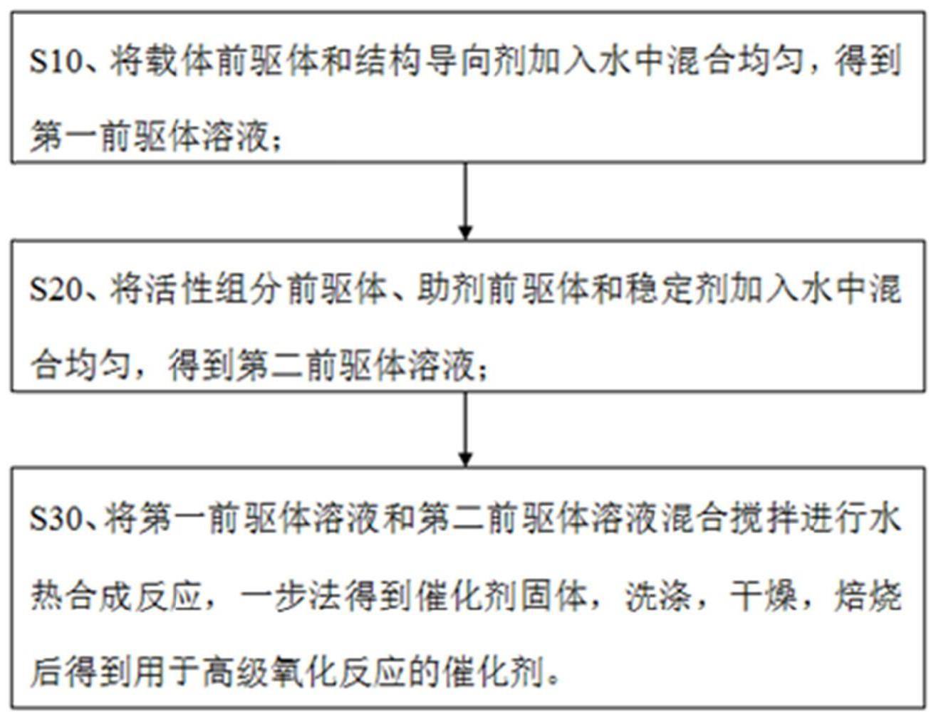 硫化体系配合剂与模型加工步骤及注意事项