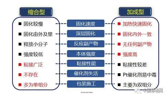 硫化体系配合剂与模型加工步骤及注意事项