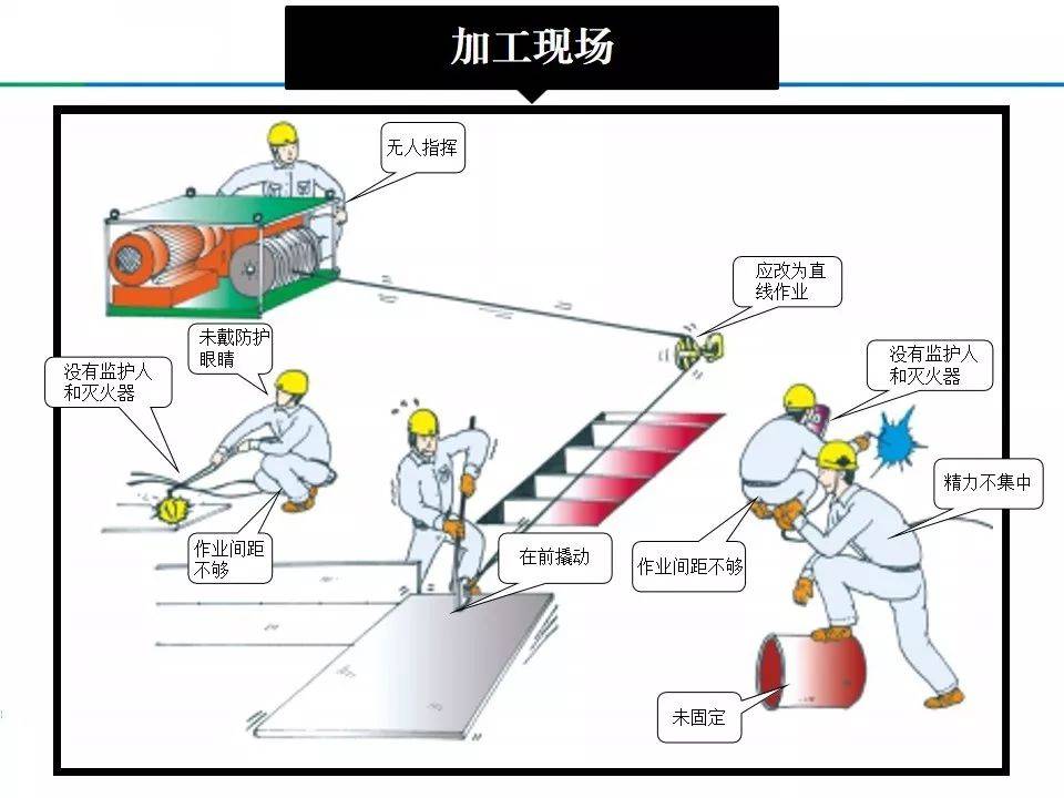 作业防护与模型加工步骤及注意事项