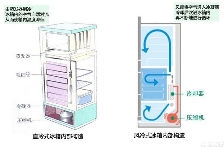 大衣/风衣与冰柜风扇有什么作用