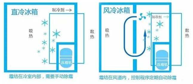 大衣/风衣与冰柜风扇有什么作用