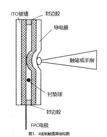 玻璃与导电密封带