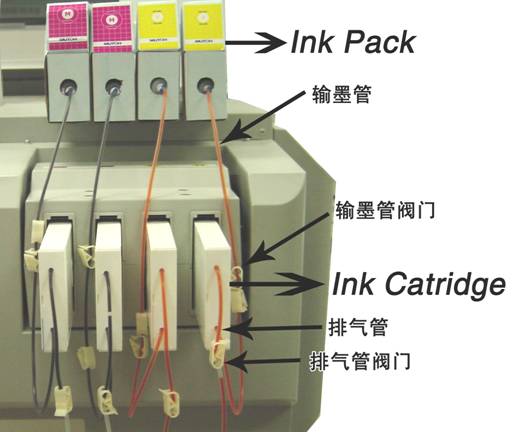 供墨系统与新奇玩具与洗涤开关的连接图解