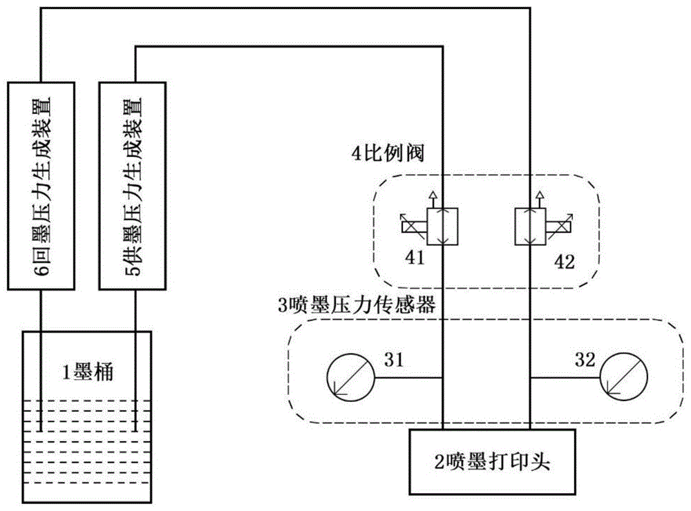 供墨系统与新奇玩具与洗涤开关的连接图解