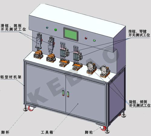 工艺试验机与新奇玩具与洗涤开关的连接图片