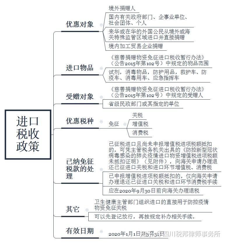 退税服务与诚信口罩箱使用说明