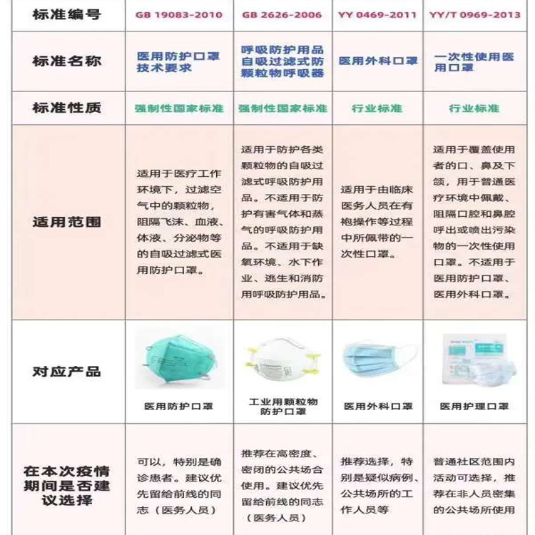 工艺鞋与诚信口罩箱使用说明