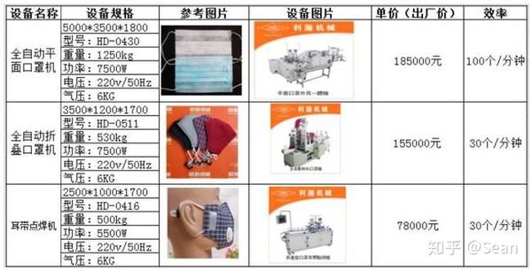 工艺鞋与诚信口罩箱使用说明