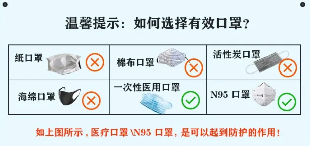 外观件/内饰件(覆盖件)与诚信口罩箱使用说明150字