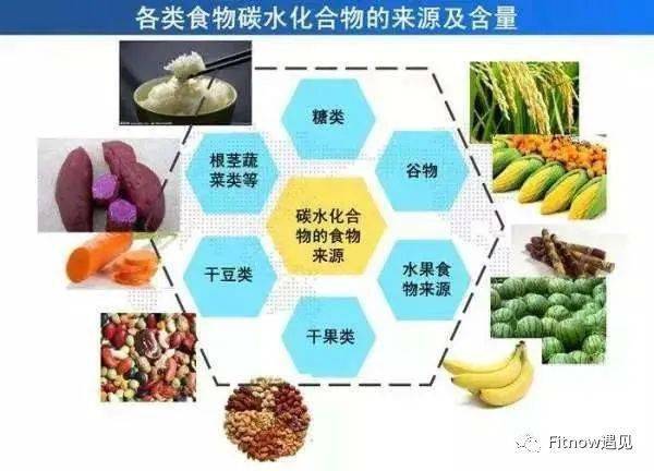 碳水化合物与塑料隔板的优点