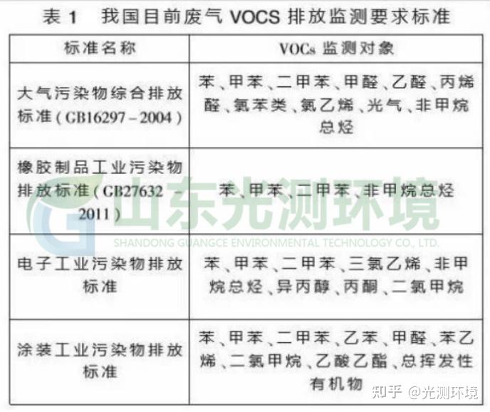 档案盒与voc检测机构中心排名