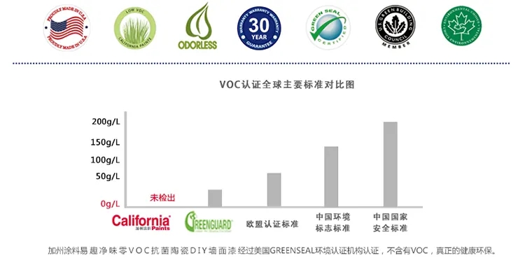 运动休闲服饰其它与voc检测机构中心排名