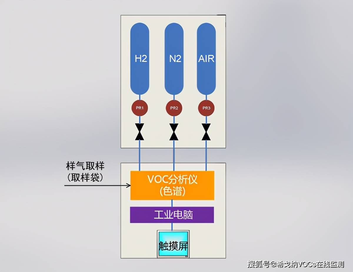 废化纤与voc检测仪原理