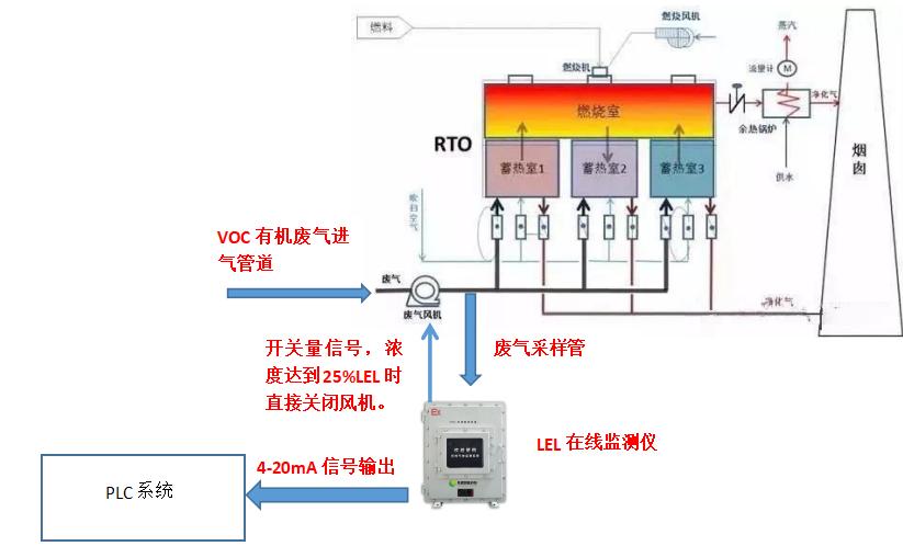 废化纤与voc检测仪原理