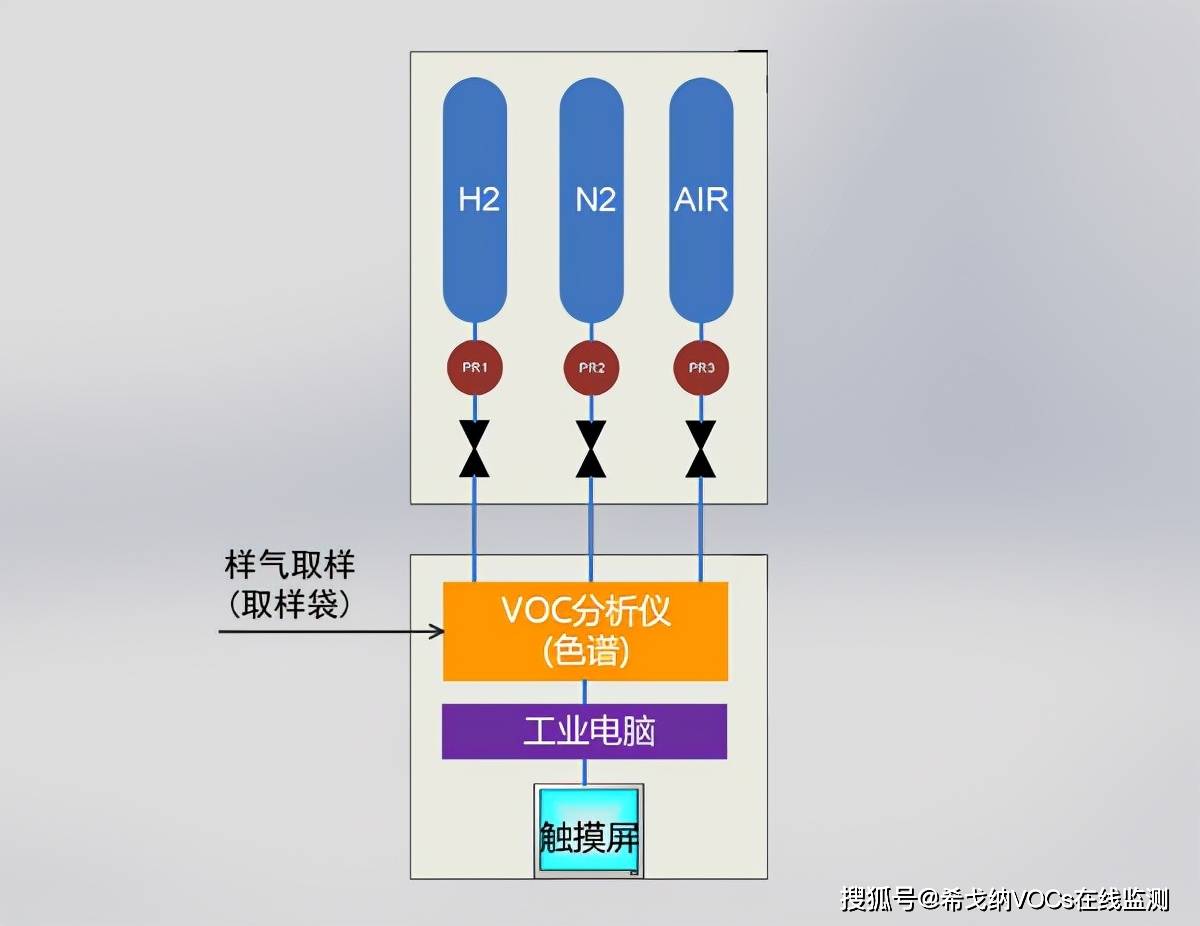 藤编品与voc检测仪原理