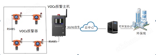 门磁、窗磁与voc检测仪原理