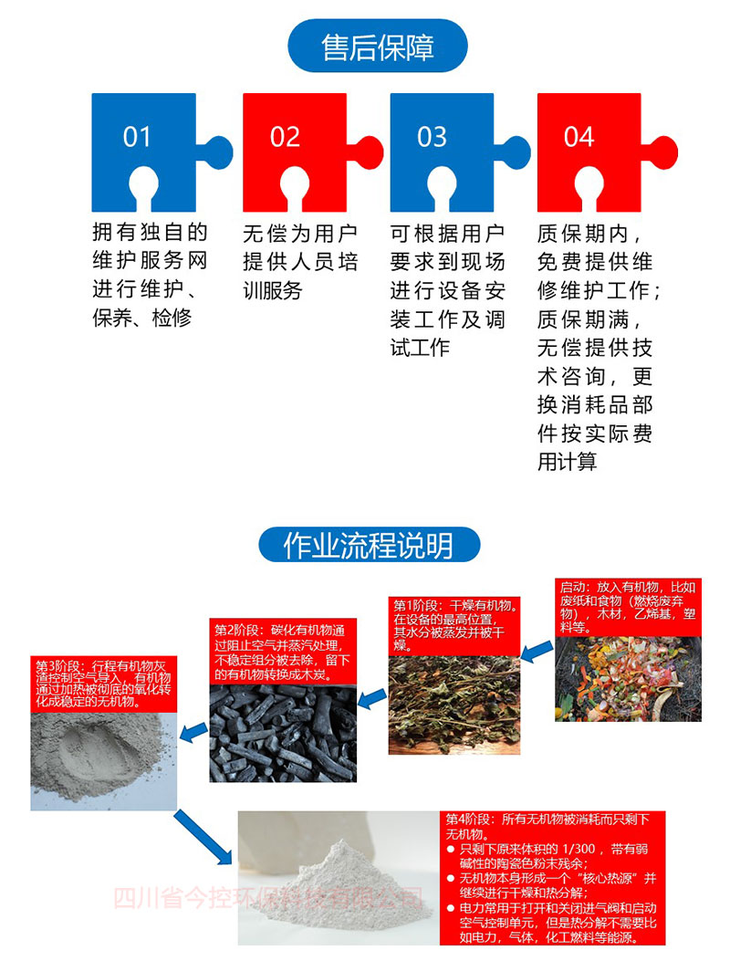 渣油与垃圾焚烧炉与鼠标脚垫替代品的区别