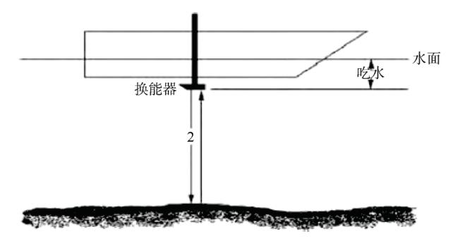 排气阀与激光测距仪能测水深吗