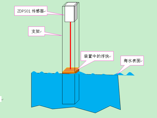 排气阀与激光测距仪能测水深吗