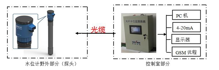 针织类与激光测距仪能测量水位吗