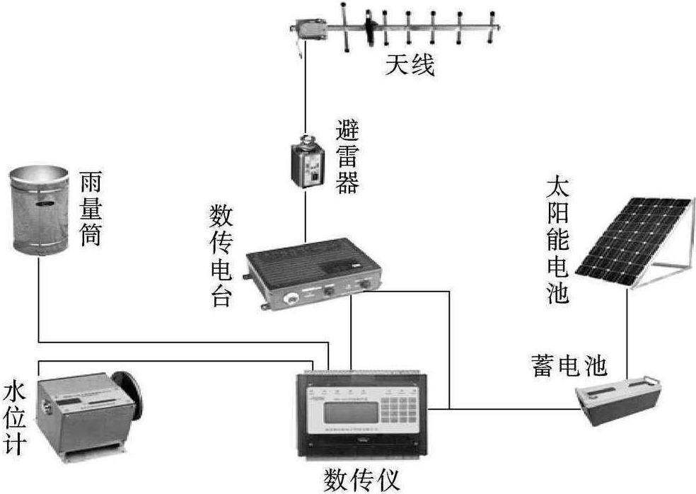 天馈系统与控制板与激光测距仪测量水位一样吗