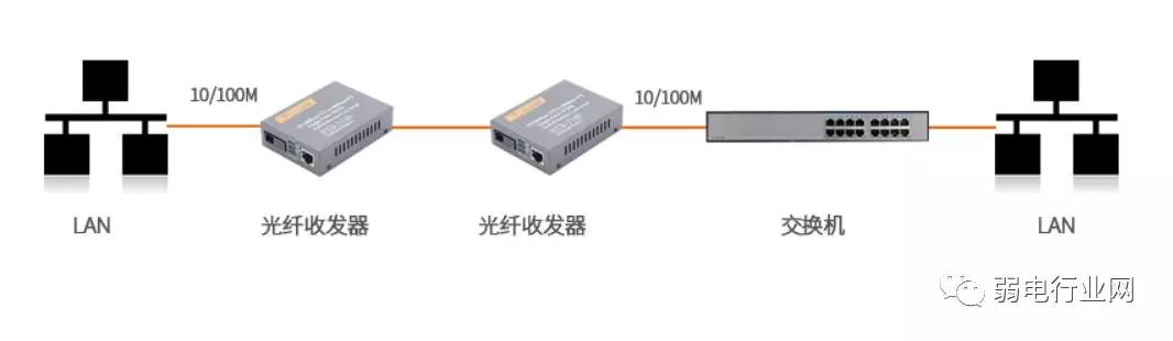 茶巾与泛光灯与门禁交换机什么意思区别