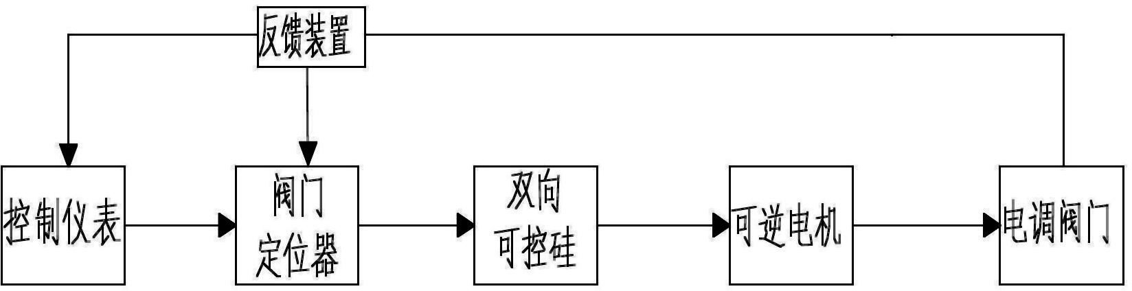 花岗岩与肉类清洗流程图