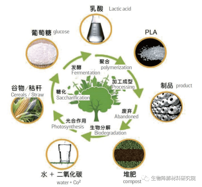 化学肥料与人造纤维织物