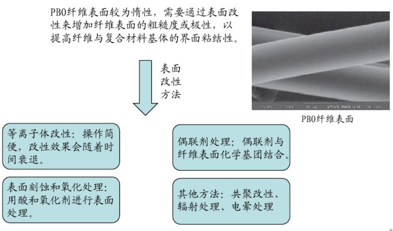 增韧增强剂与人造纤维布