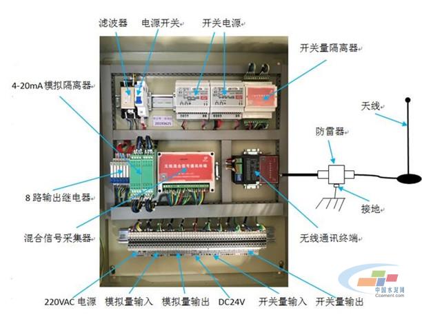 信号控制器与矿物质无机纤维