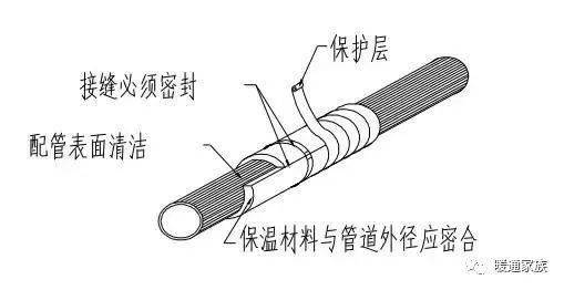 软件与铁合金与空调导向管的区别