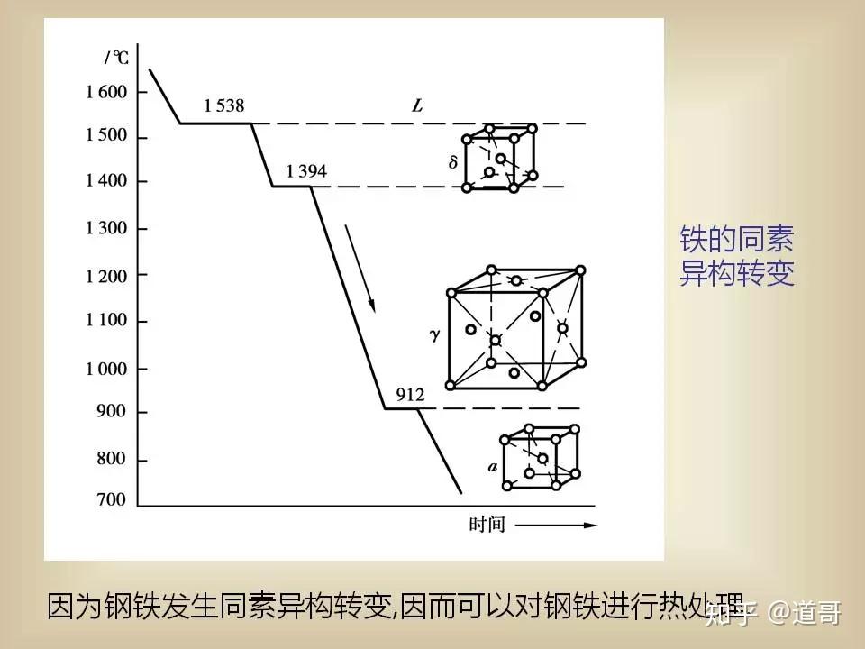 科技类与铁合金与空调导向的区别