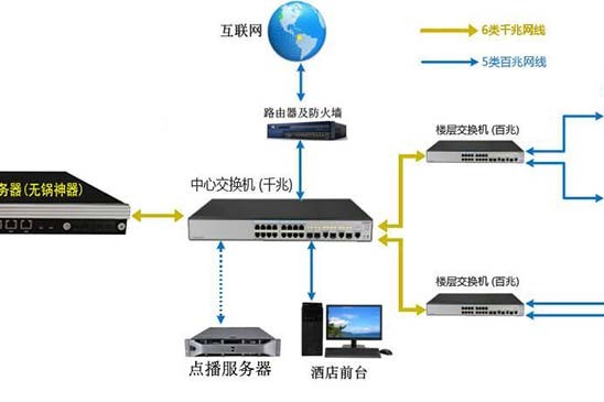 酒店电视与工业交换机生产厂家