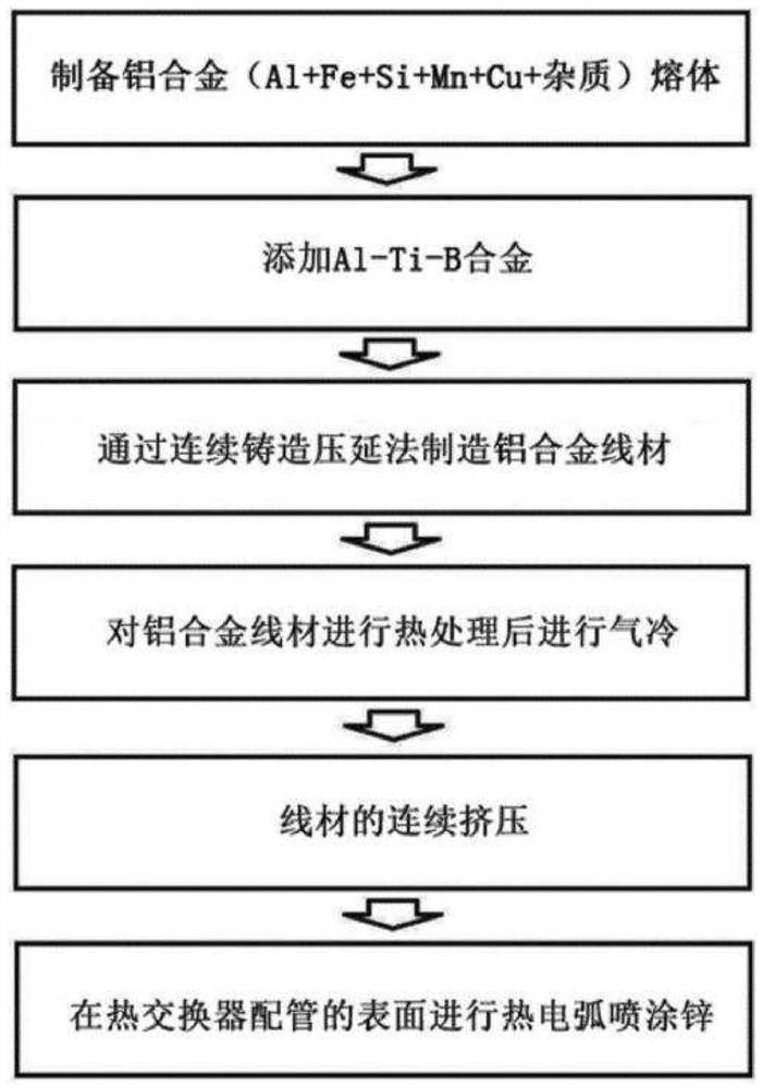 金属管件与交换机制造工艺