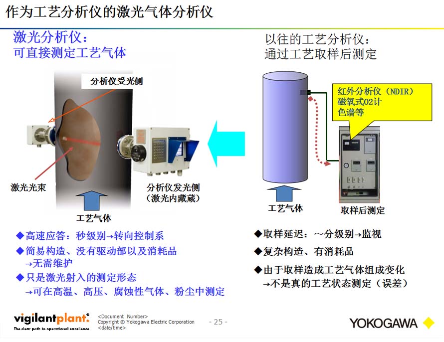 气体分析仪与交换机制造工艺