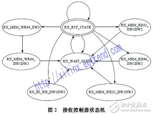 保龄球用品与交换机制造工艺