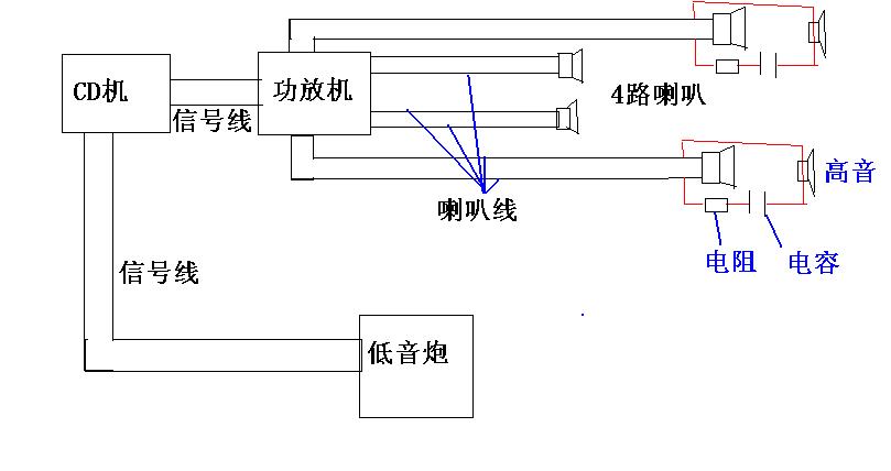 整套家具与电视喇叭接线