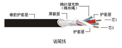 防护口罩与电视喇叭线怎么接线