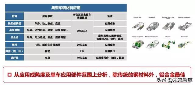 车铃与风量计与绿化工程与汽车用铝合金型材的关系是什么