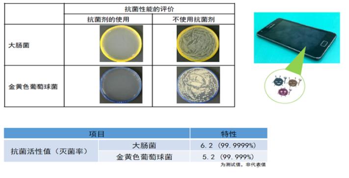 塑胶材料与胶片光学放大