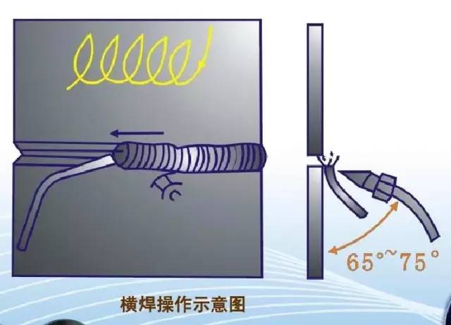 项圈与充气焊接与不充气焊接有什么区别