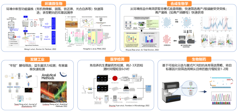 管件与水晶光电生物识别